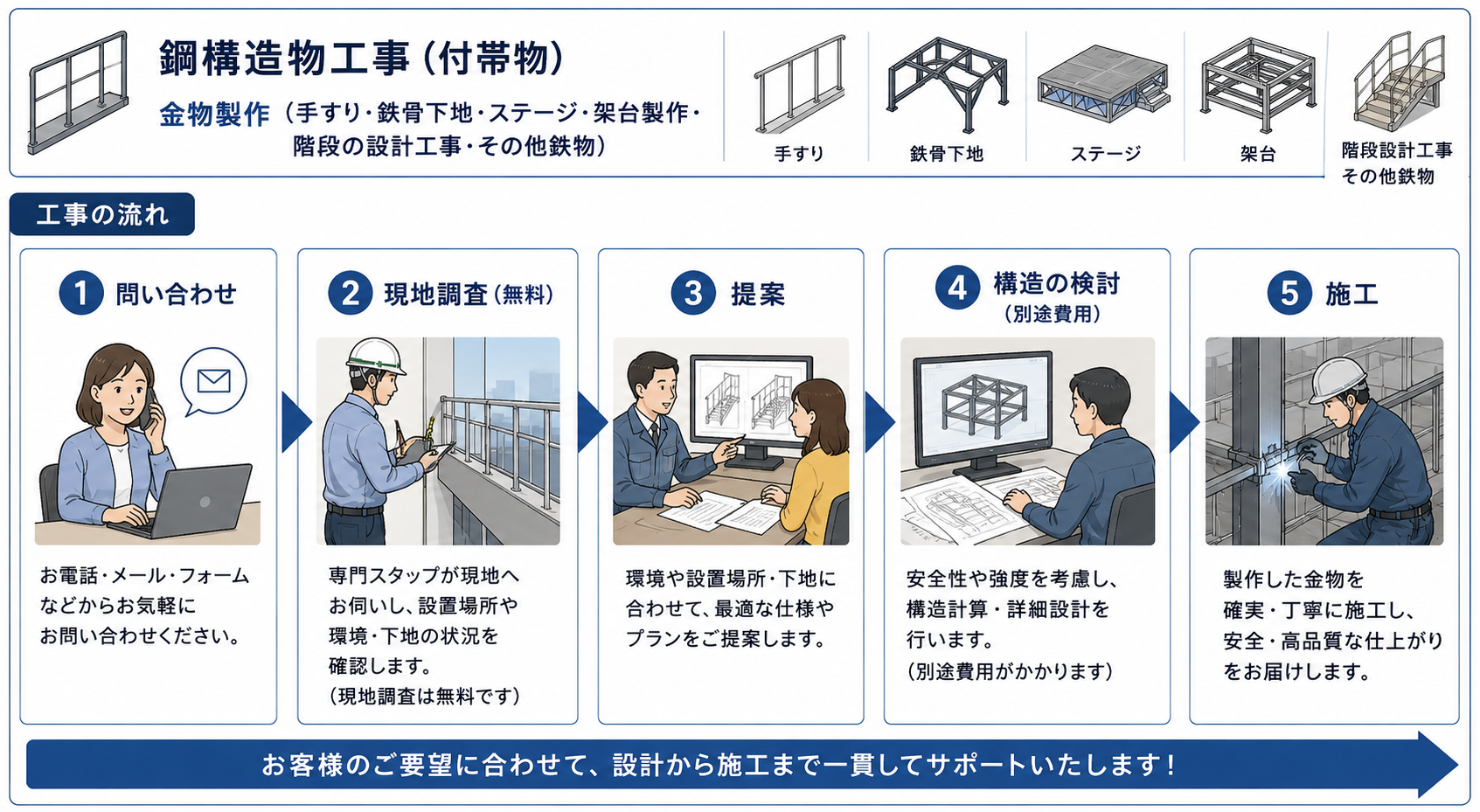 鋼構造物工事